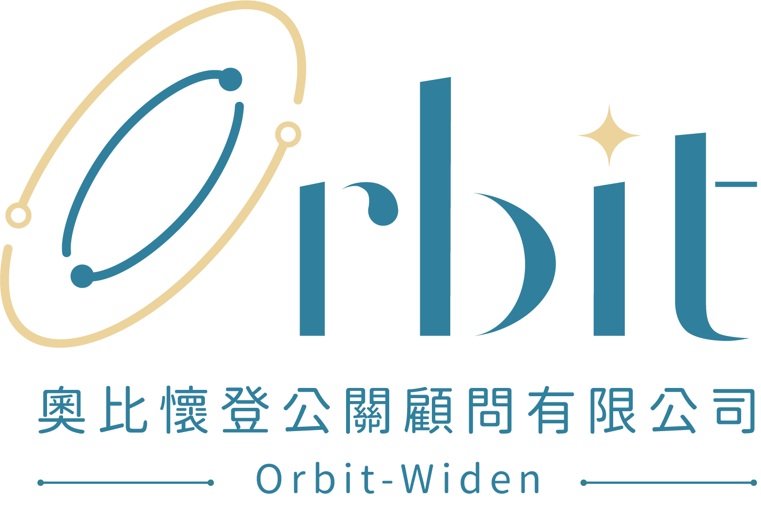 Orbit-Widen